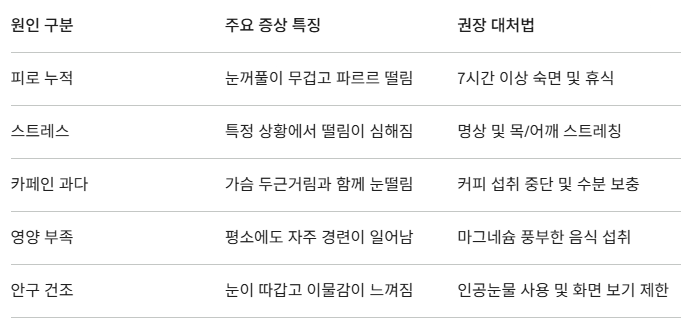 눈떨림 원인