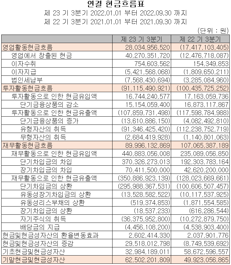 아이티엠반도체 - 현금흐름표
