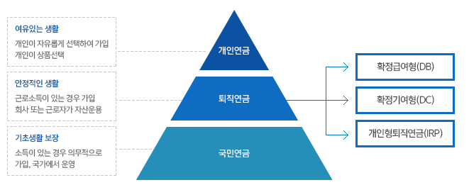 퇴직연금제도 설명