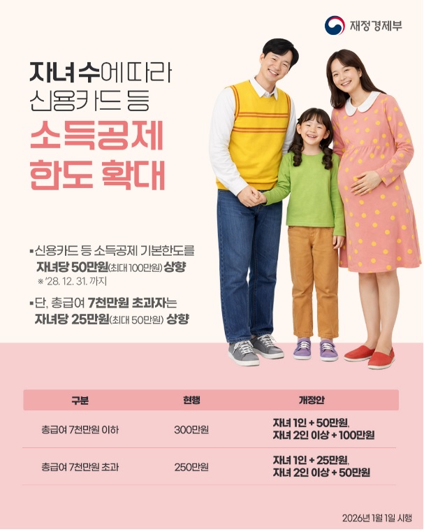 2026년 바뀌는 제도&middot;달라지는 정책