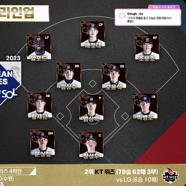 2023 한국시리즈 4차전 경기 하이라이트