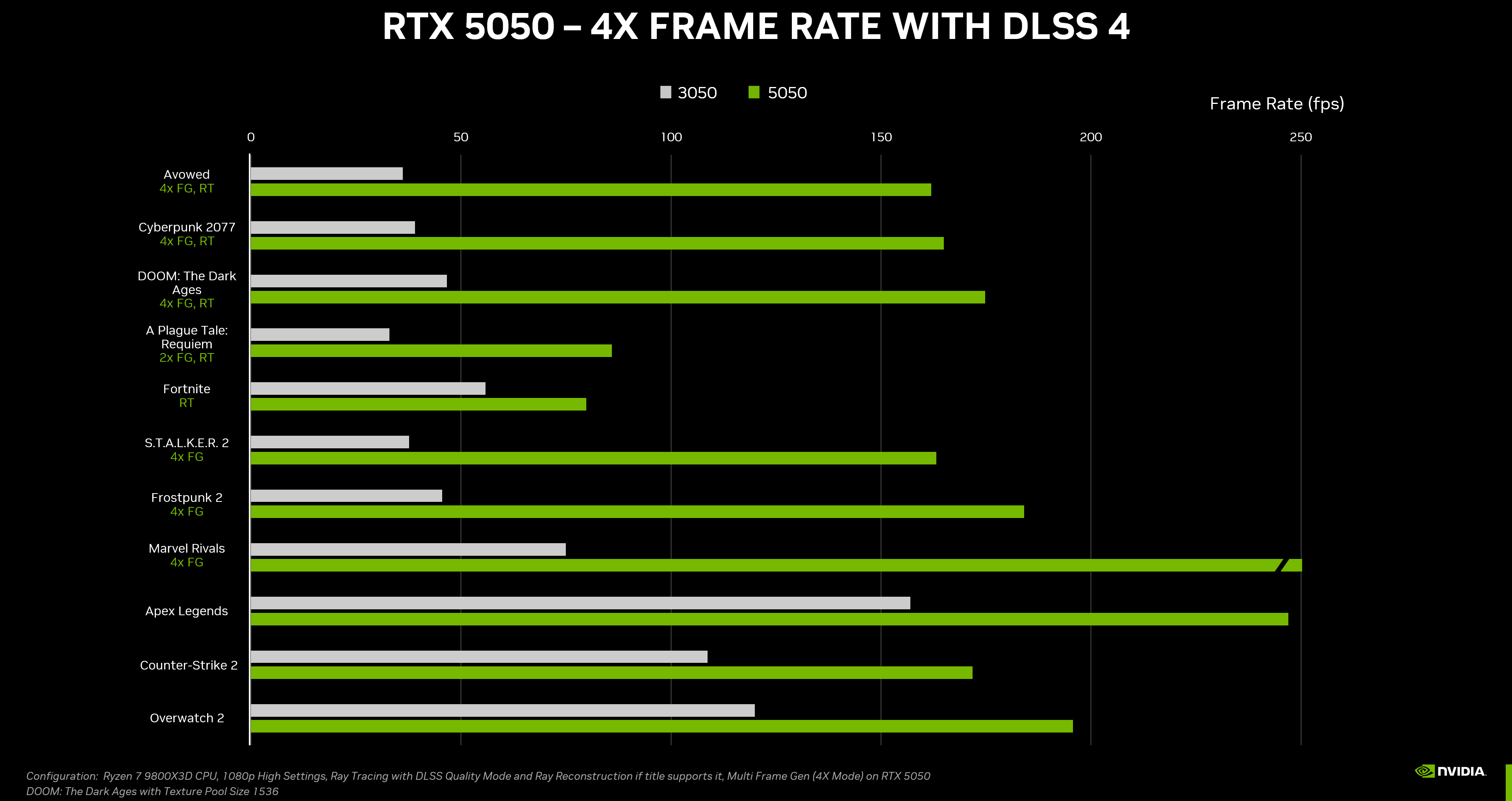 RTX 5050 성능 분석: RTX 4060보다 나은 점은?