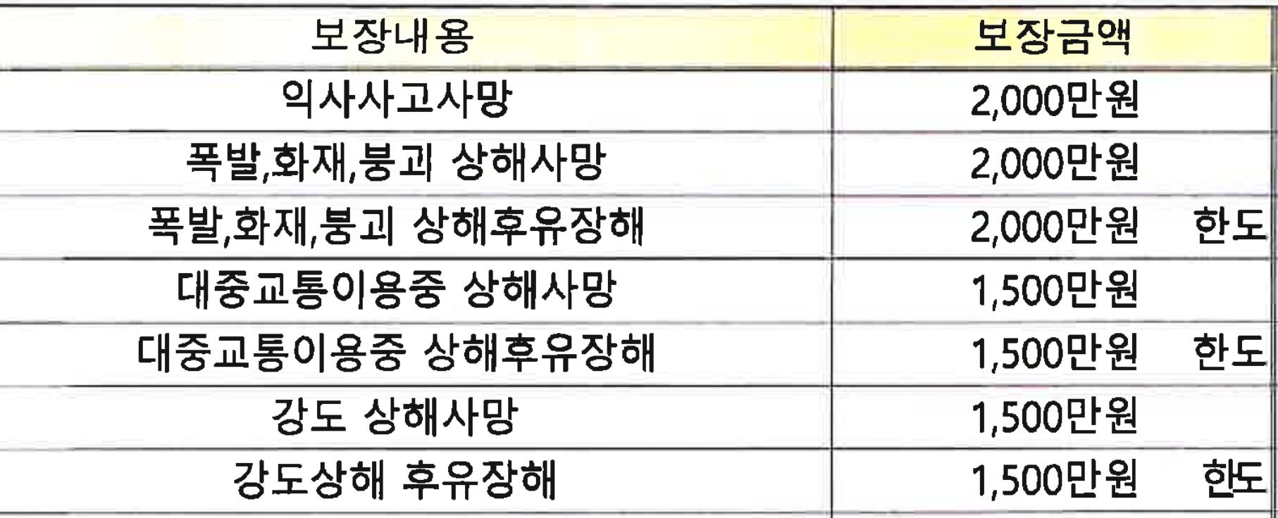 고성군 군민안전보험