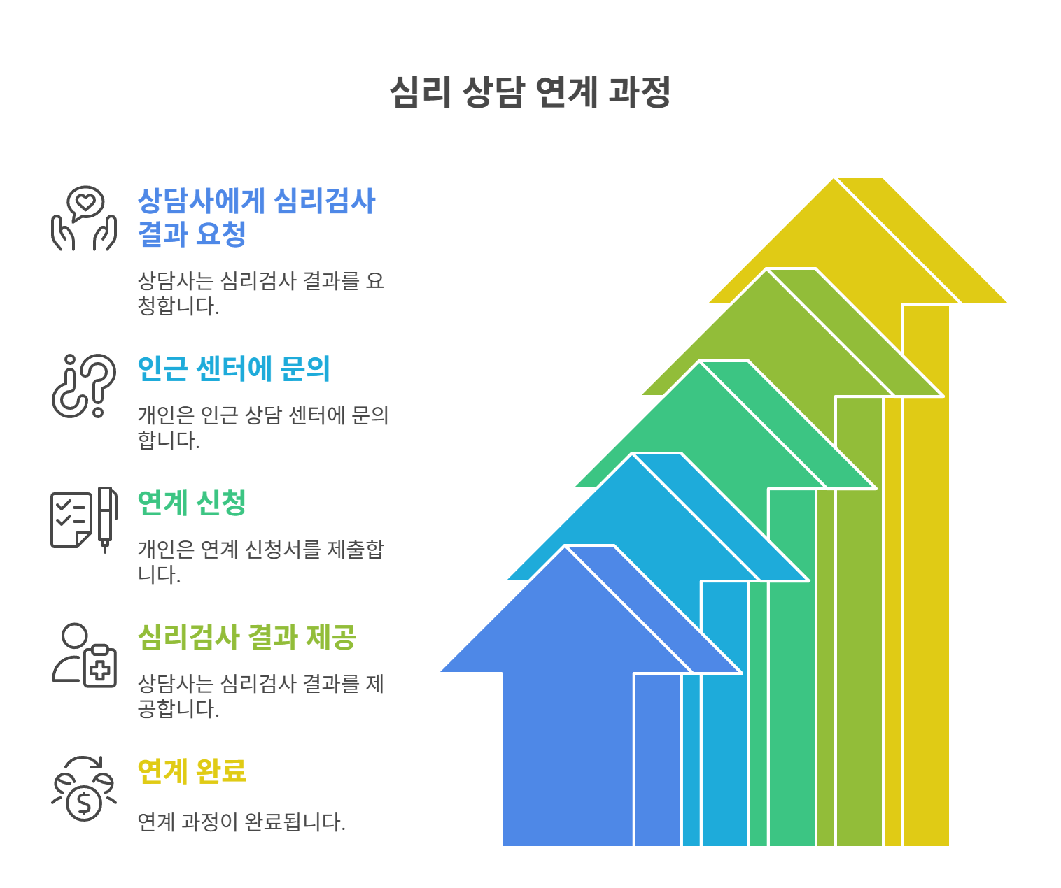 대학교 및 공공 심리상담 연계