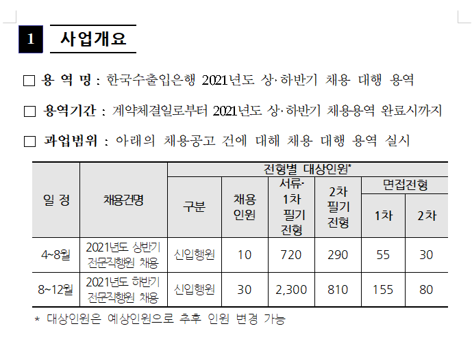 한국수출입은행 채용 내용