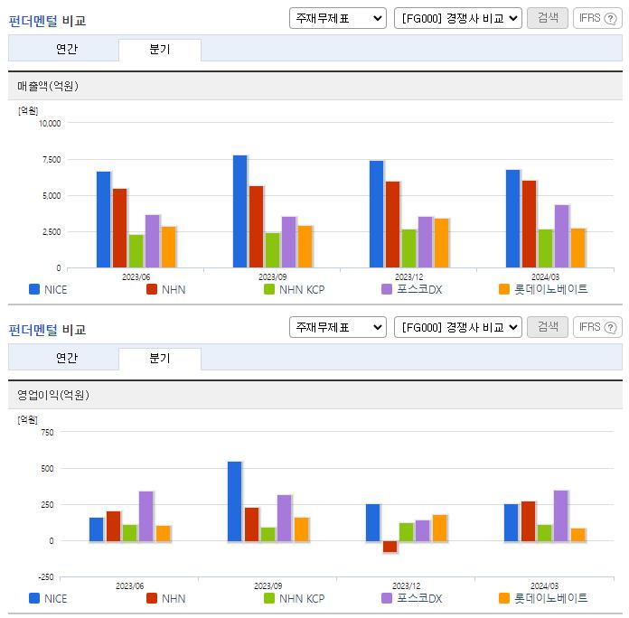 NICE_업종분석