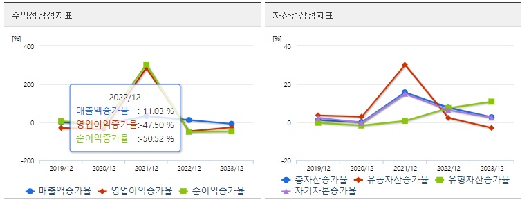 POSCO홀딩스주가성장성