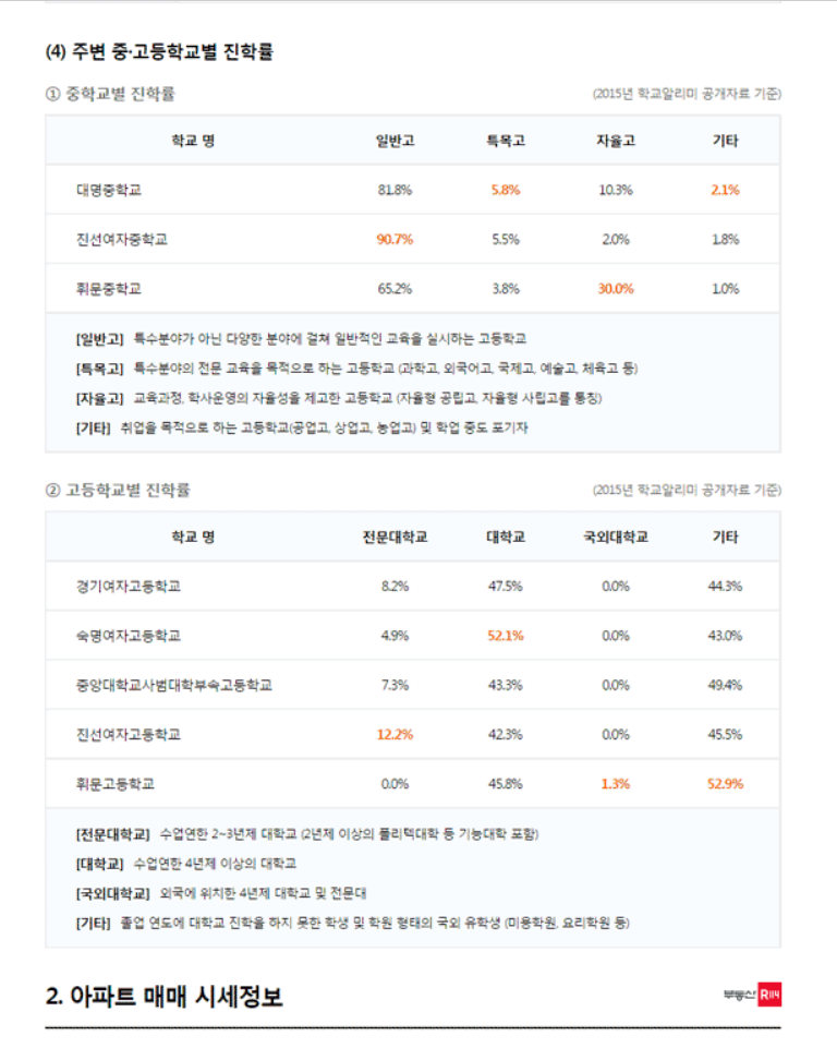 부동산 114 아파트 시세