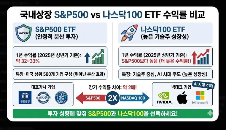 2026년 ISA 계좌 완벽 가이드 [세법 개정안] 비과세 한도 및 월배당 ETF 투자 전략