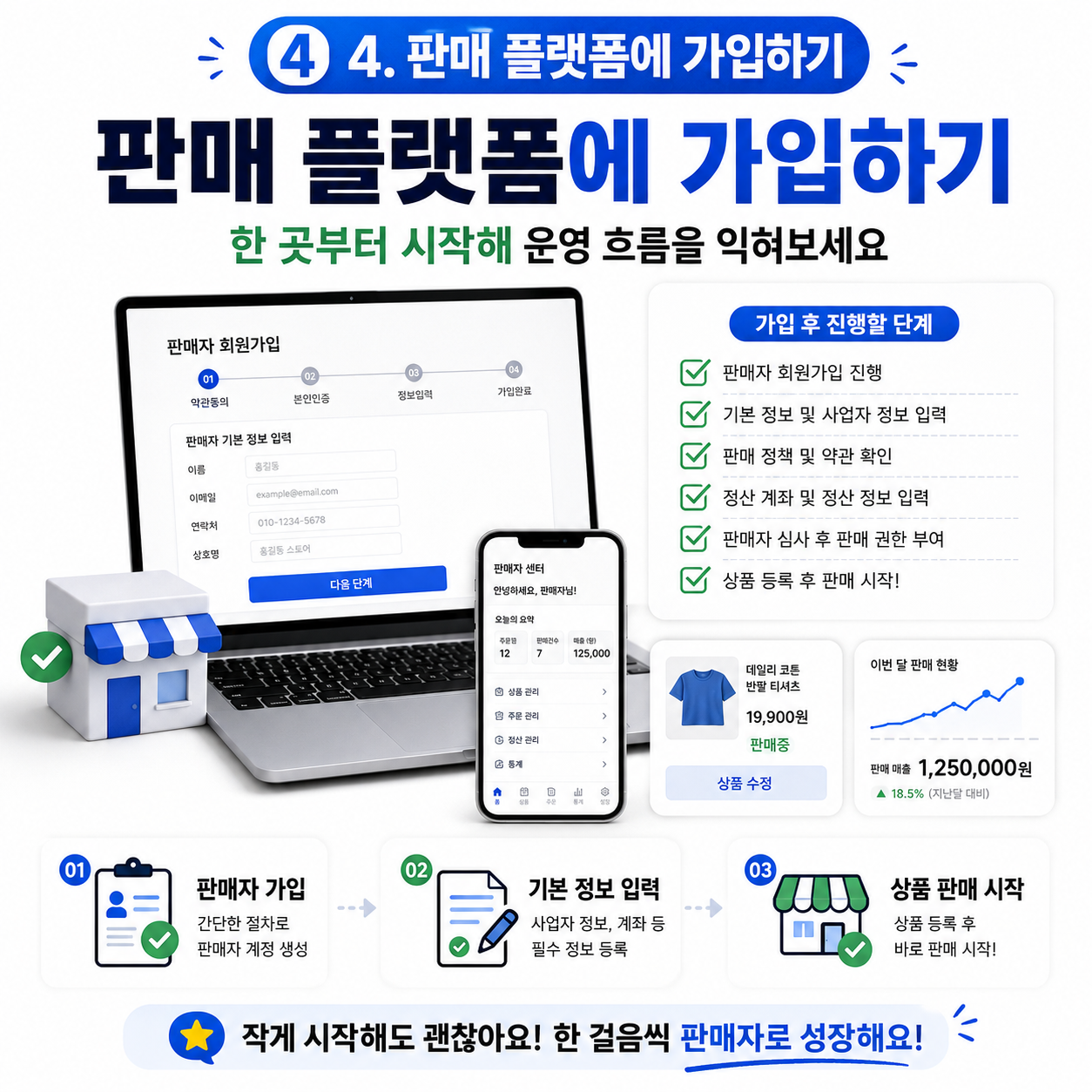 사업자등록후, 온라인판매, 온라인쇼핑몰, 쇼핑몰창업, 사업자등록, 통신판매업, 스마트스토어, 쿠팡판매, 사업용계좌, 판매자가입, 온라인사업, 쇼핑몰운영
