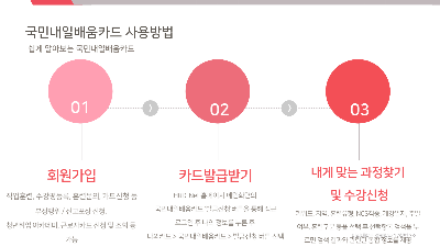 국민내일배움카드 알아보기