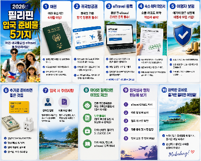 2026년 필리핀 입국 준비물 5가지 &amp;#124; 여권&middot;귀국항공권&middot;eTravel 꼭 확인