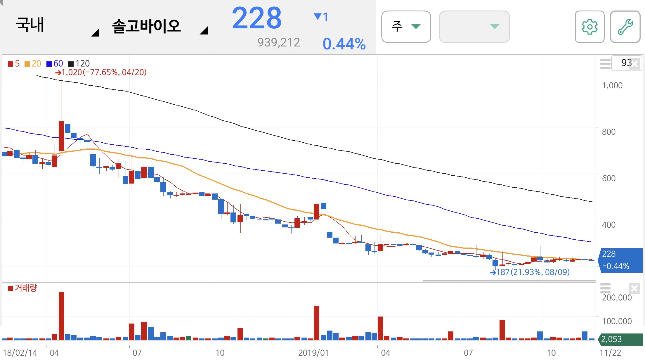 황교안 관련주 및 테마주