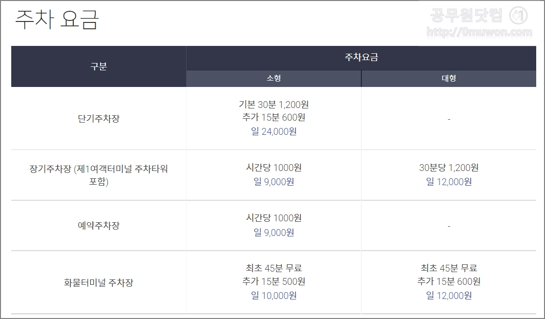 인천국제공항 주차요금