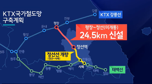 KTX 정선선