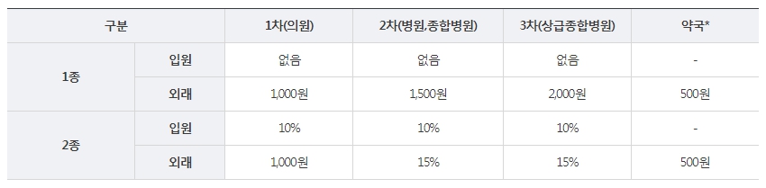 기초생활수급자 자격요건 및 생계급여 혜택