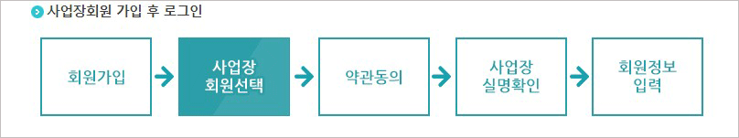 사업장회원 가입 후 로그인 절차