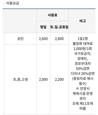 28만원 항공료 이름 변경 수수료 23만원 아고다 황당 요금 정책 사례_14