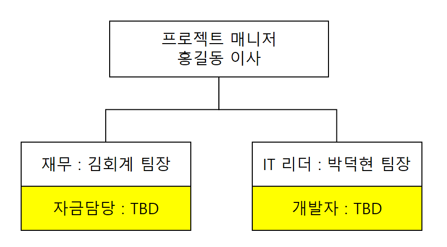 TBD (TO BE DETERMINED)