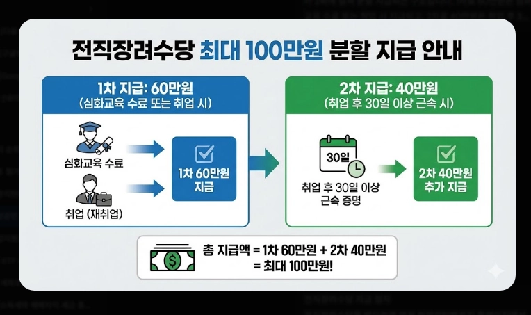 소상공인 폐업지원금 신청 [2026년 희망리턴패키지] 점포철거비 600만원 받는 법