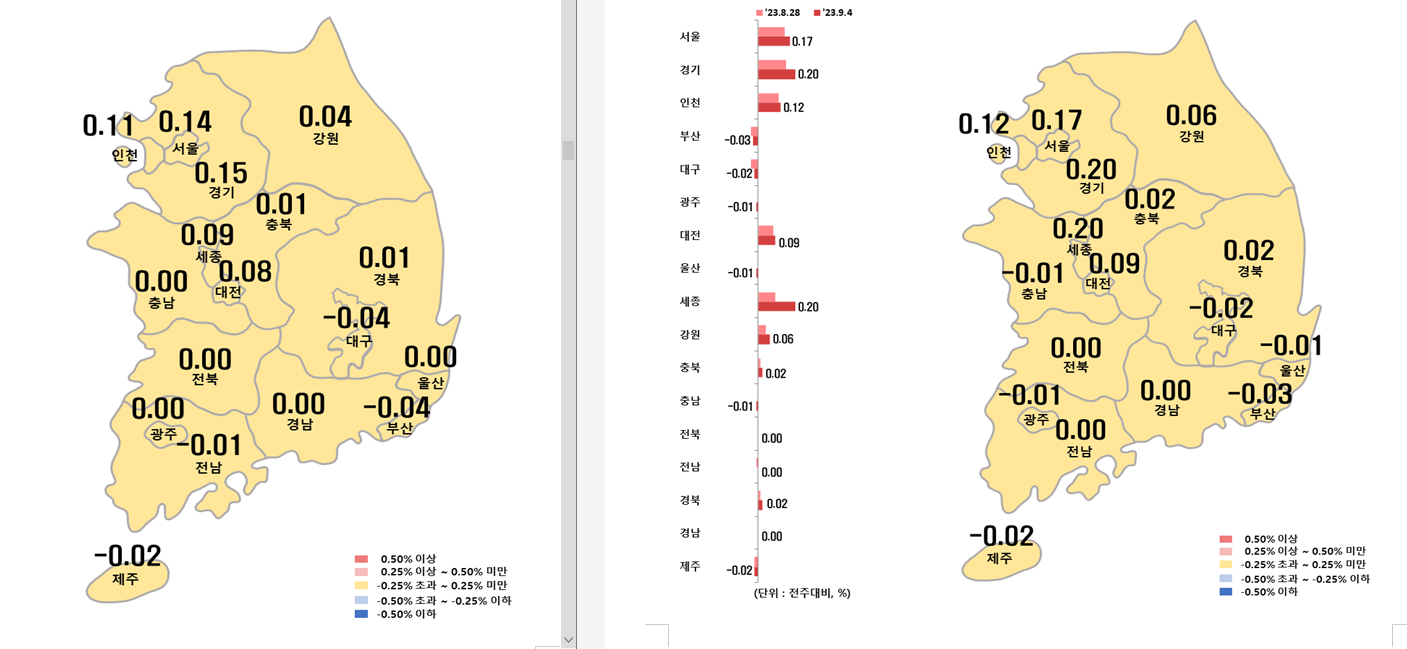 9월1주차 전세가 비교
