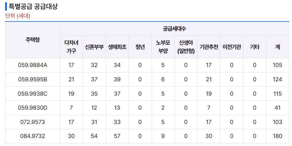 오산세교 우미 린 센트럴시티