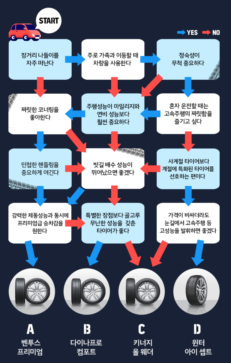 타이어-선택가이드