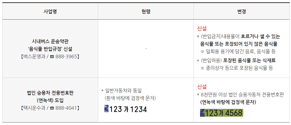 도시 교통