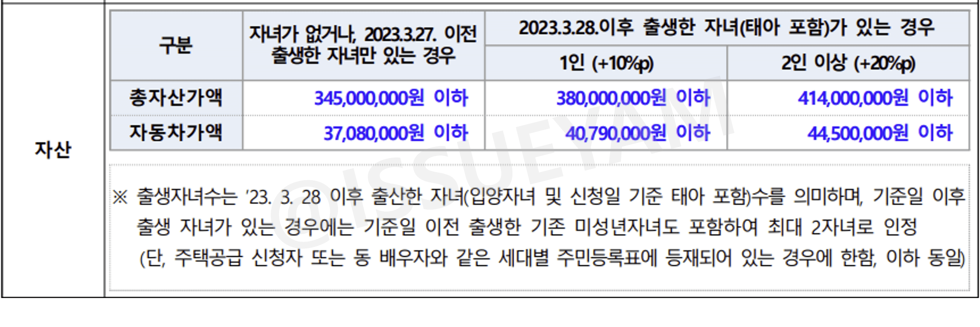 자산 기준