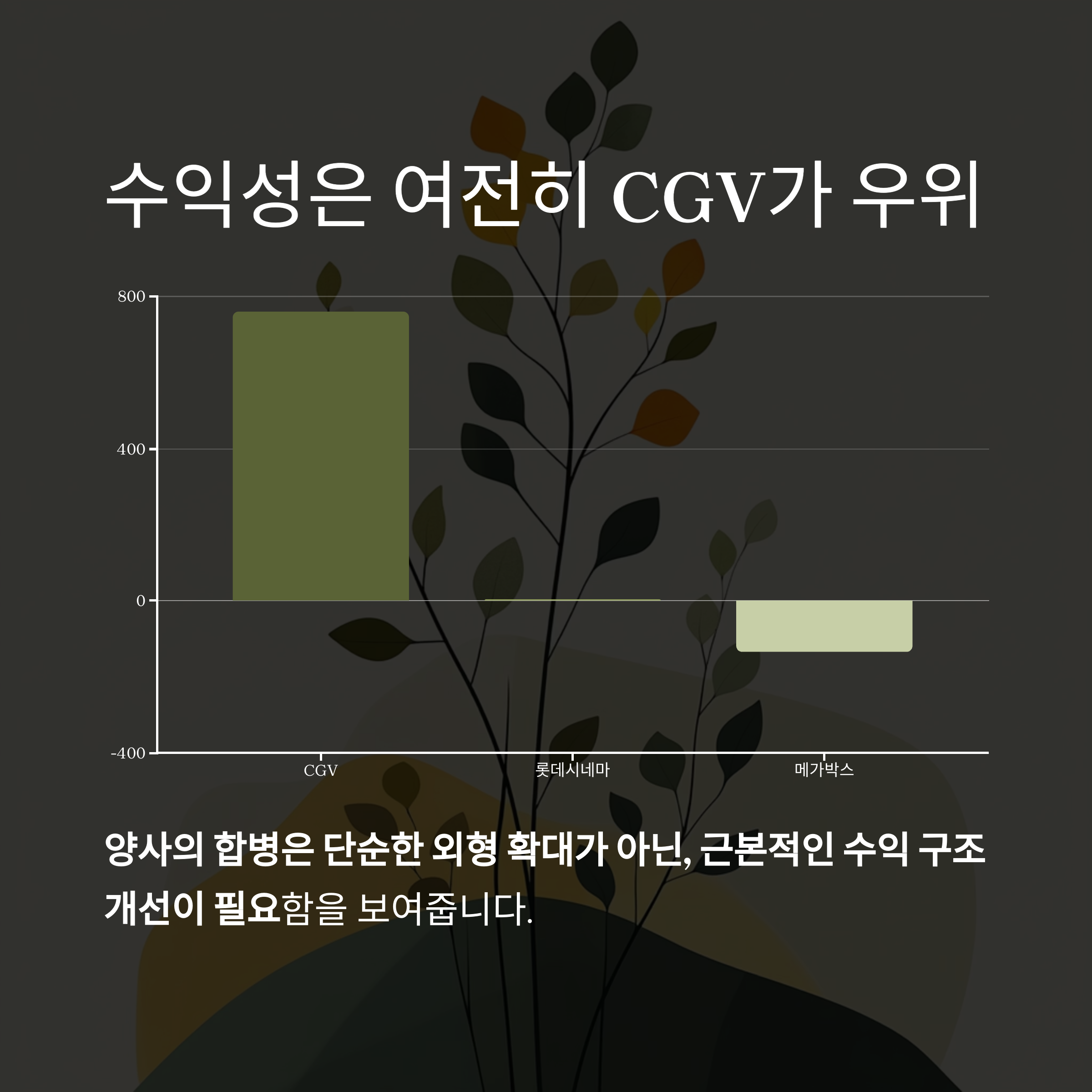 수익성은 여전히 cgv가 우위