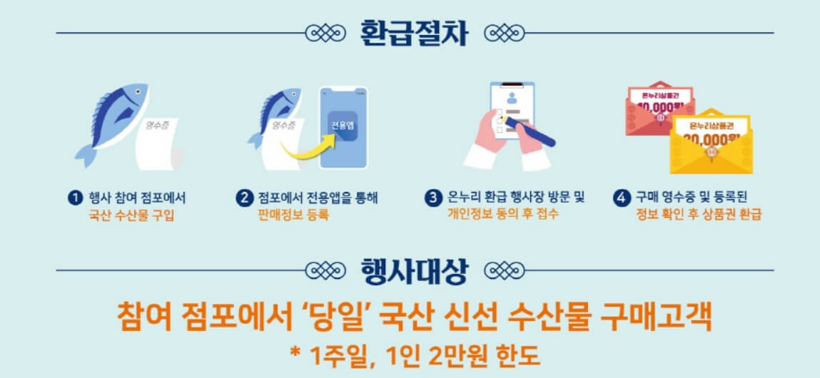 대한민국 수산대전 환급방법