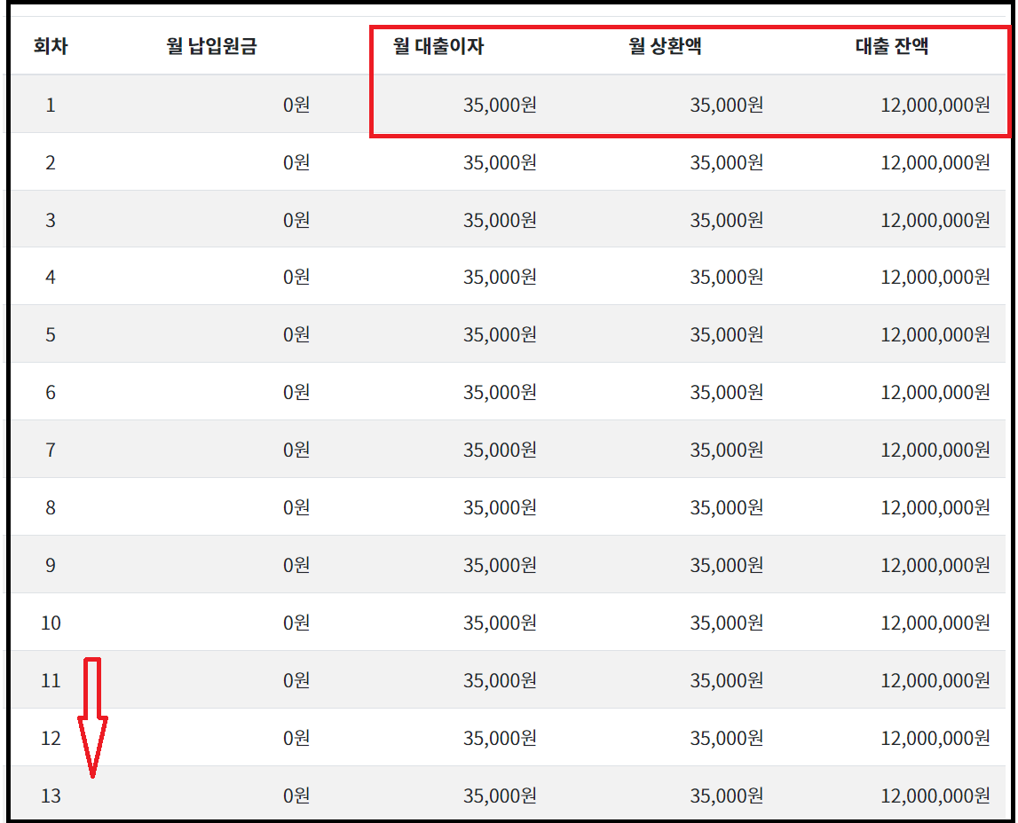신한 햇살론 유스 신청 방법 및 조건 필요 서류