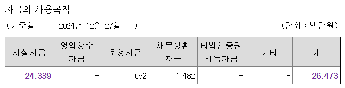 대진첨단소재 공모주 수요예측결과 상장일