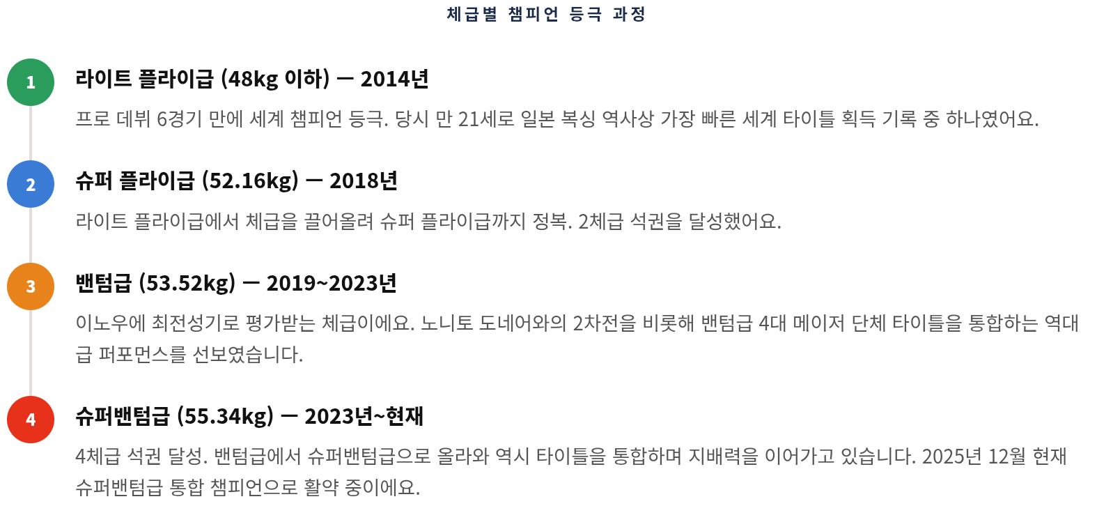 왜 이노우에 나오야를 괴물이라고 부르는 걸까 — 전적과 스타일 총정리
