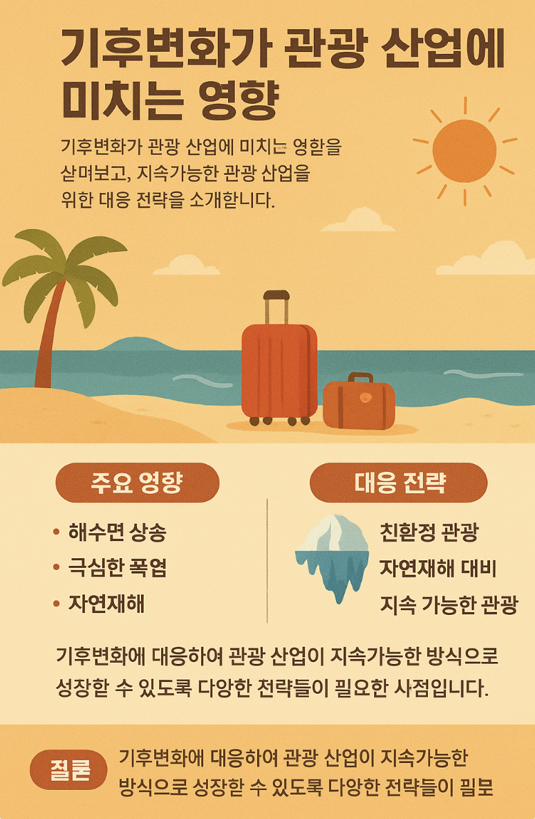 기후변화가 관광 산업에 미치는 영향: 지속 가능한 여행의 미래
