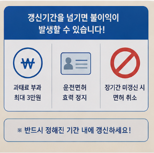 갱신기간 초과 시 과태료와 반드시 확인할 사항