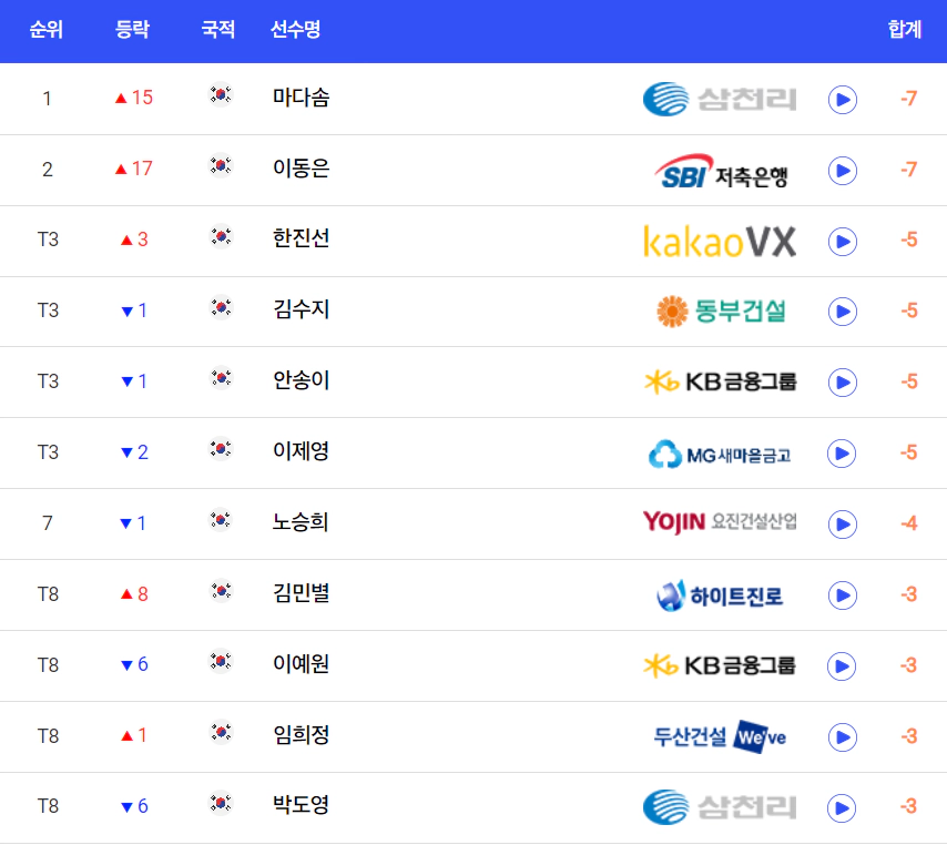 SK텔레콤 SK쉴더스 챔피언십