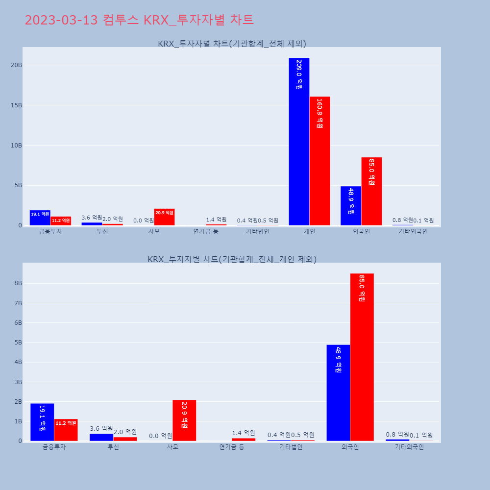 컴투스_KRX 투자자별 차트