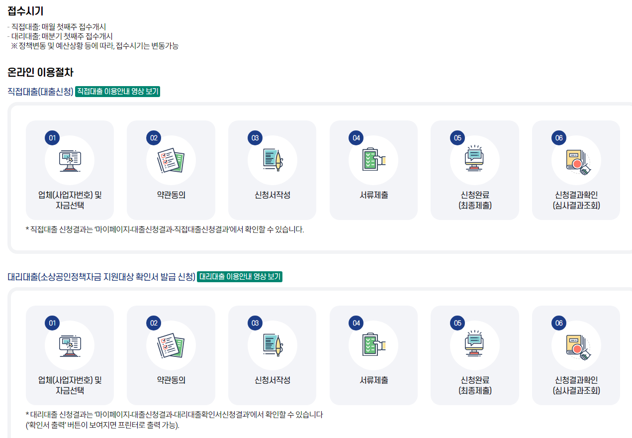 소상공인 정책자금 홈페이지