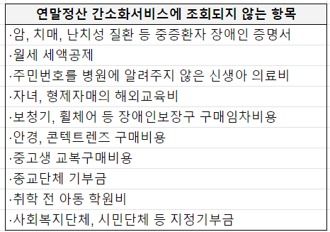 연말정산 간소화서비스