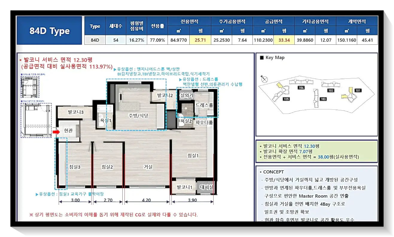 84D타입 관련 내부 및 특징입니다