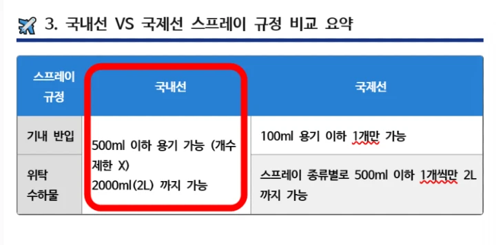 스프레이 규정