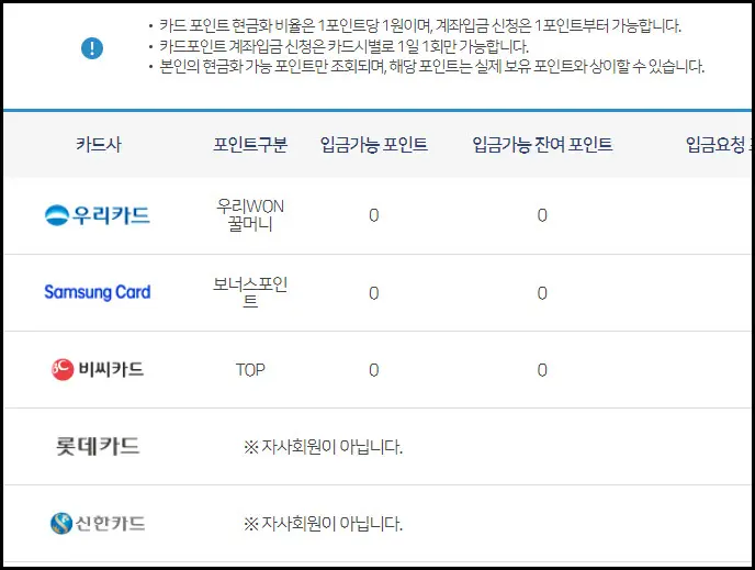카드사별 포인트 조회화면