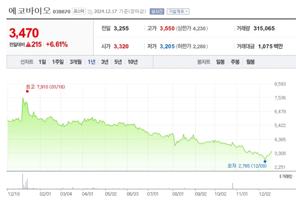 온실가스 관련주 수혜주