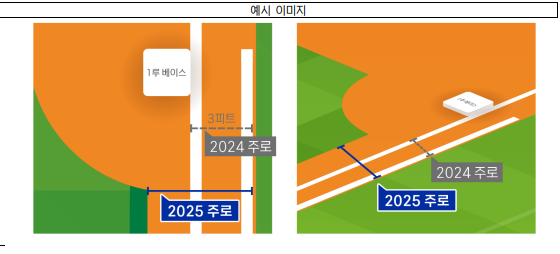 1루3피트라인예시