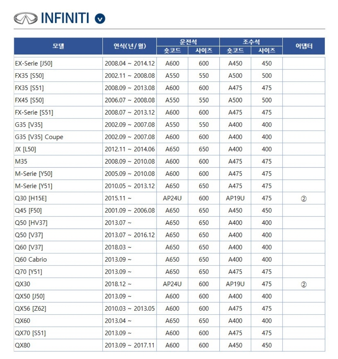 인피니티(INFINITI) 자동차 차종별/모델별 와이퍼 사이즈표