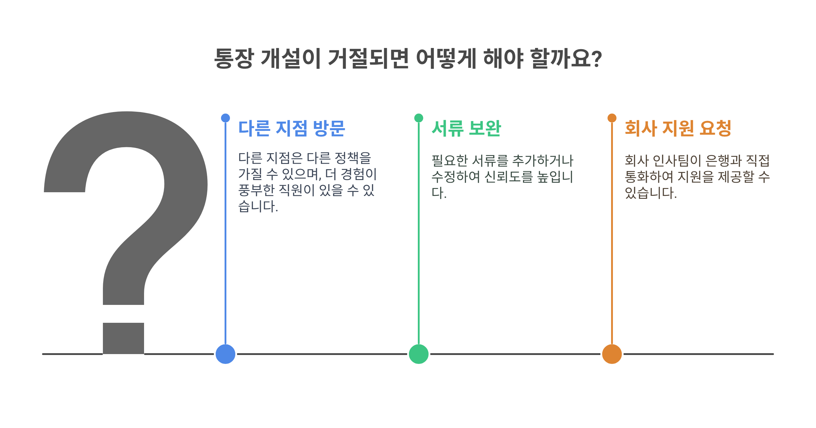 주의할 점 및 통장 개설 거절 시 대응법