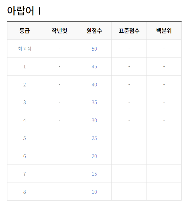 2023년 9월 모의고사 등급컷 답지 문제 해설지