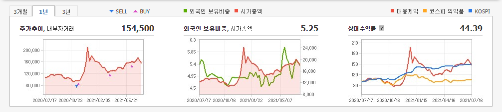 진단키트-관련주 진단키트-관련주