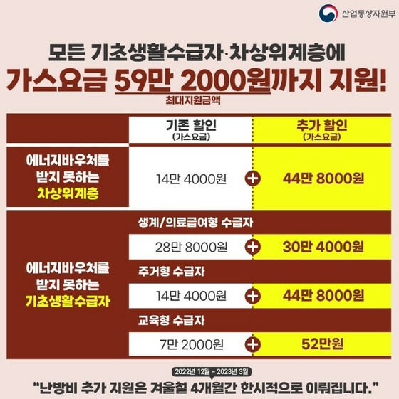 난방비 지원대상과 신청방법
